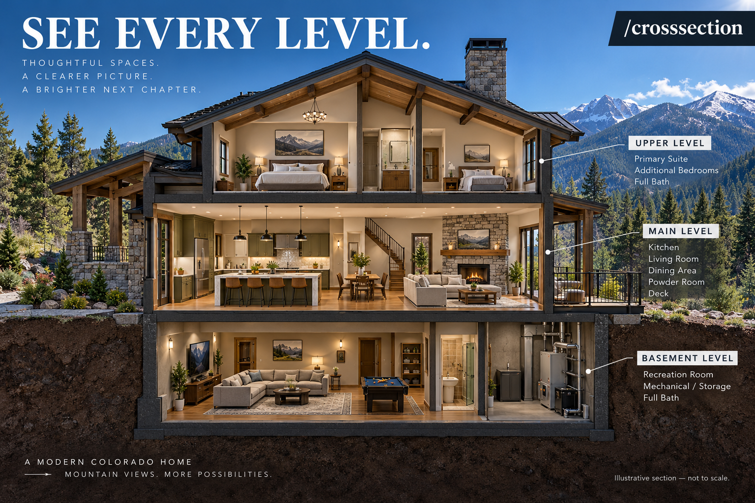 See every level — illustrative concept